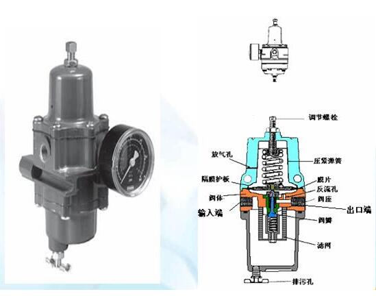 阀门附件空气过滤减压阀介绍