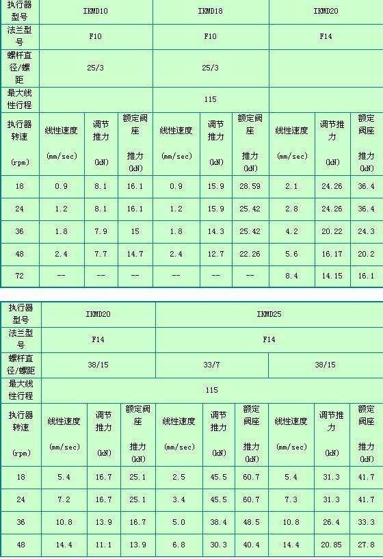 IKMD系列性能参数
