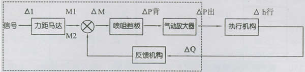 ZPD—2000系列基本工作原理